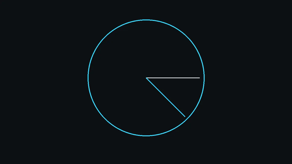 Dial showing a 345 degree counterclockwise angle